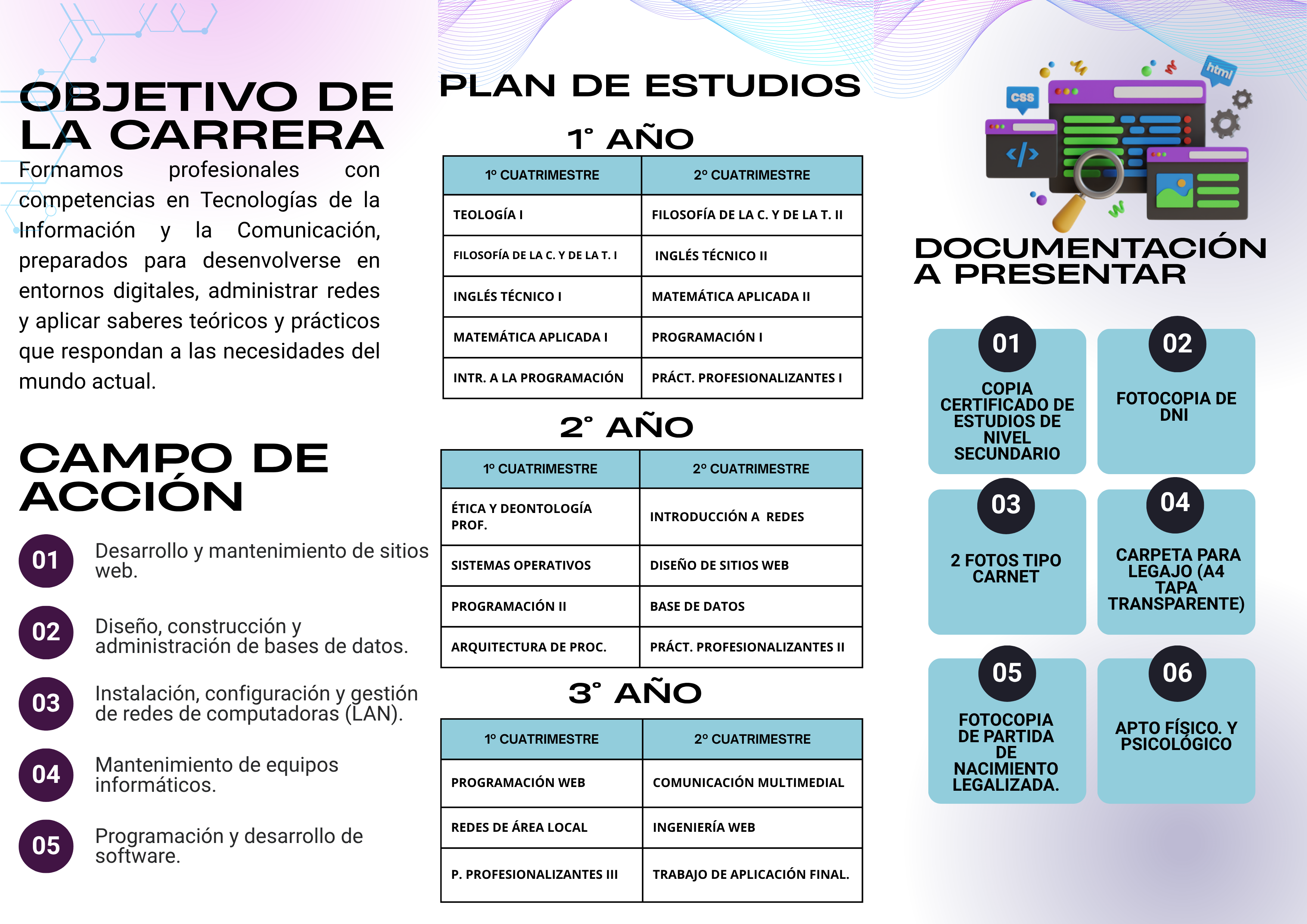Plan de estudios de la Tecnicatura en Informática Aplicada a la Comunicación