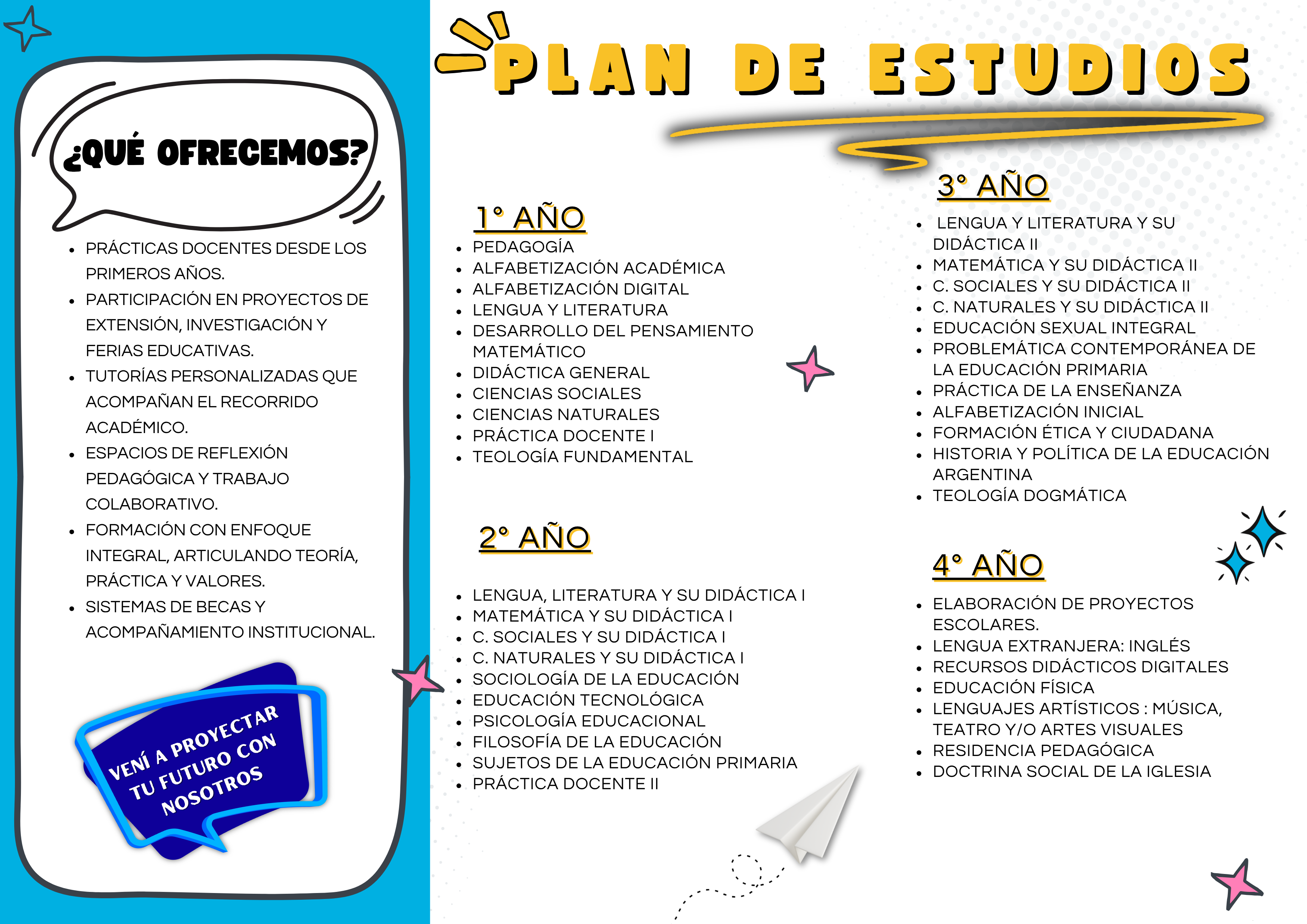 Plan de estudios del Profesorado de Educación Primaria